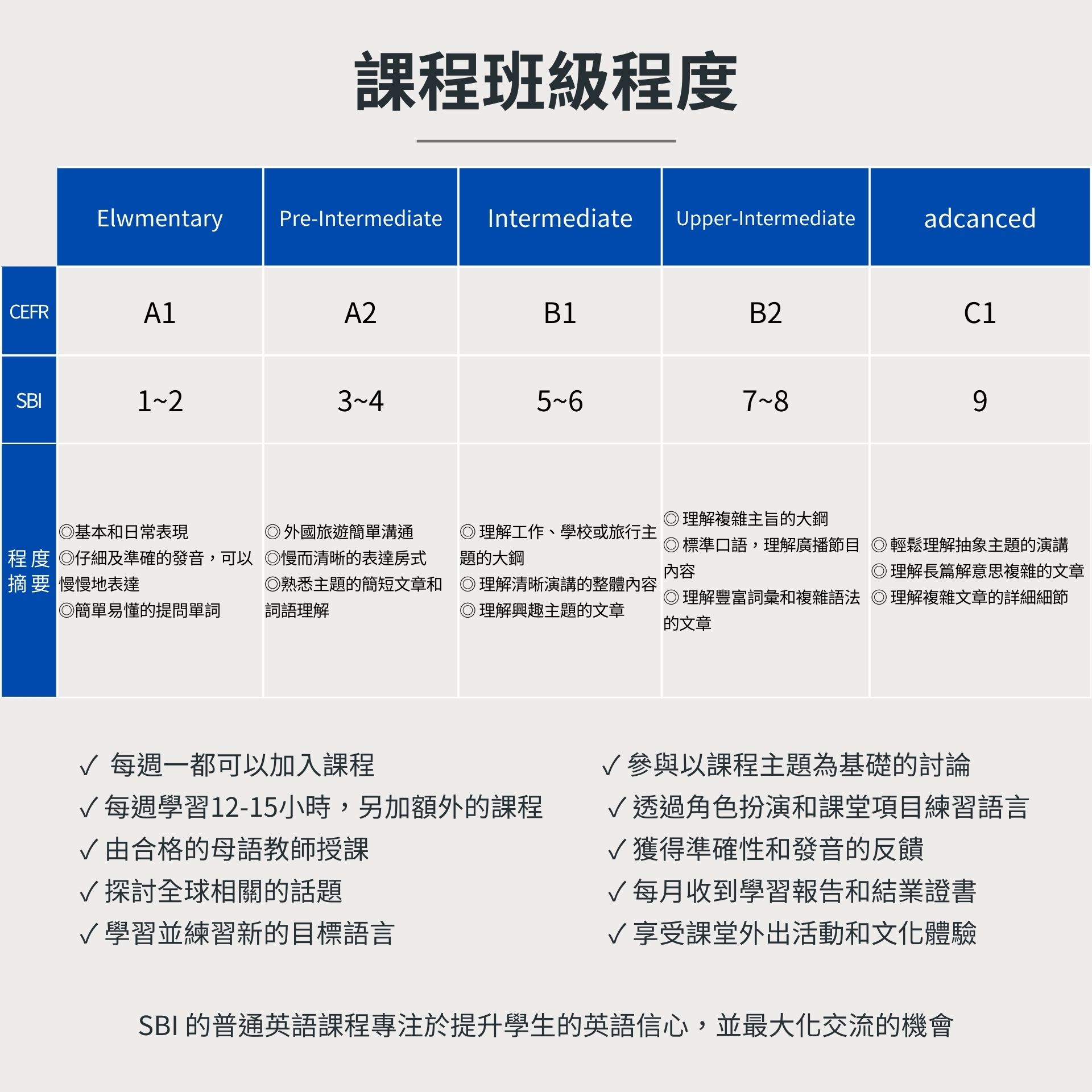 加拿大溫哥華冬季遊學團